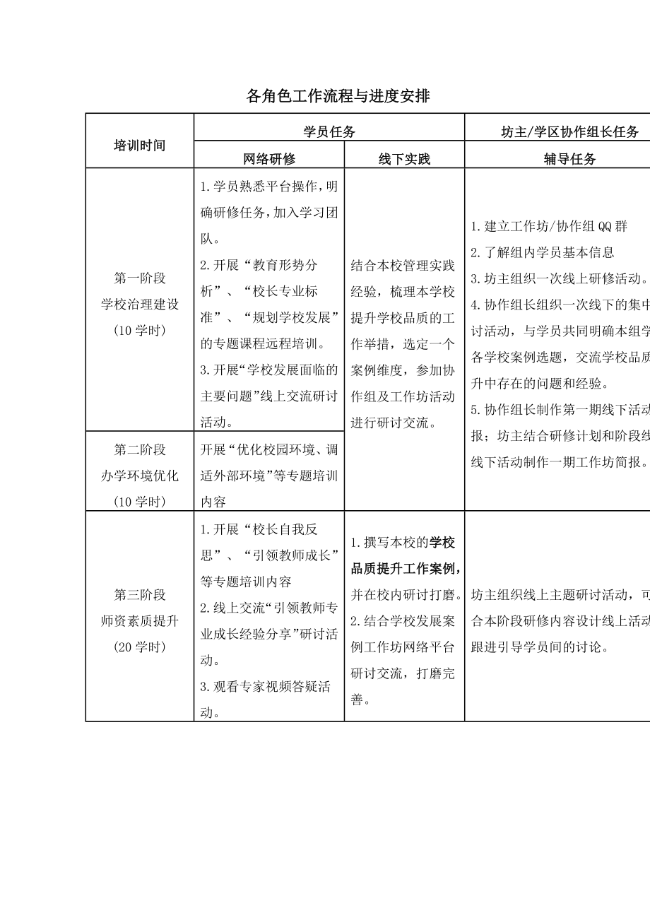 各角色工作流程与进度安排_第1页