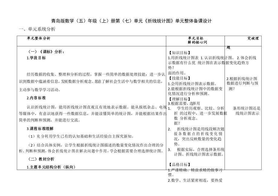 青岛版数学五年级上册第七单元《折线统计图》单元整体备课设计_第1页