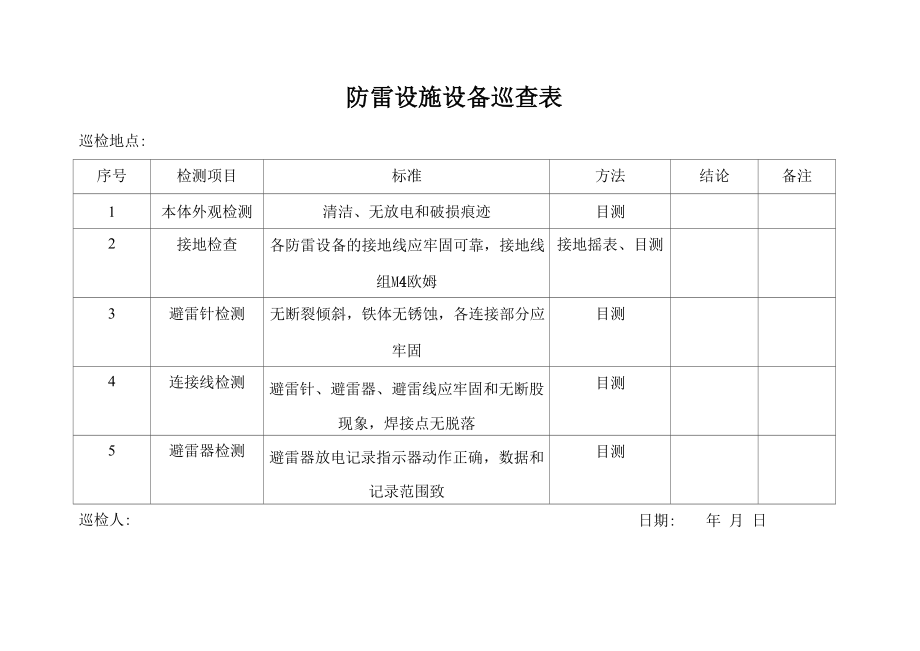 防雷设施设备巡查表_第1页