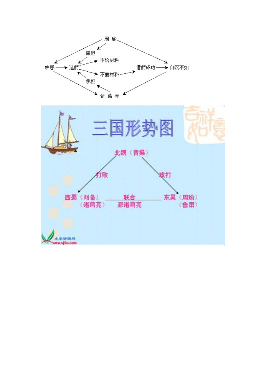草船借箭一课思维导图_第1页