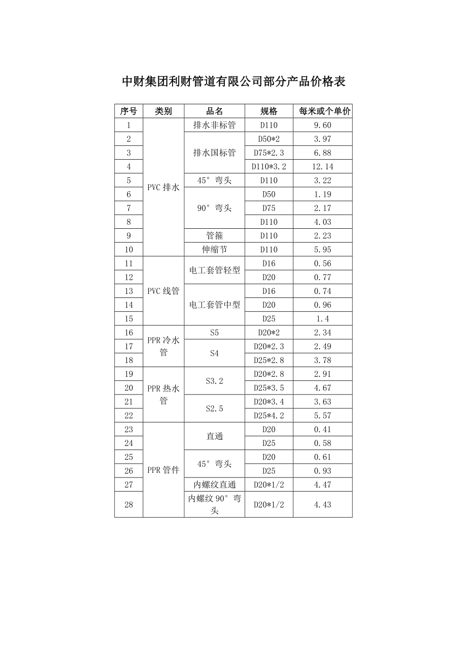 利财管道产品价格表_第1页