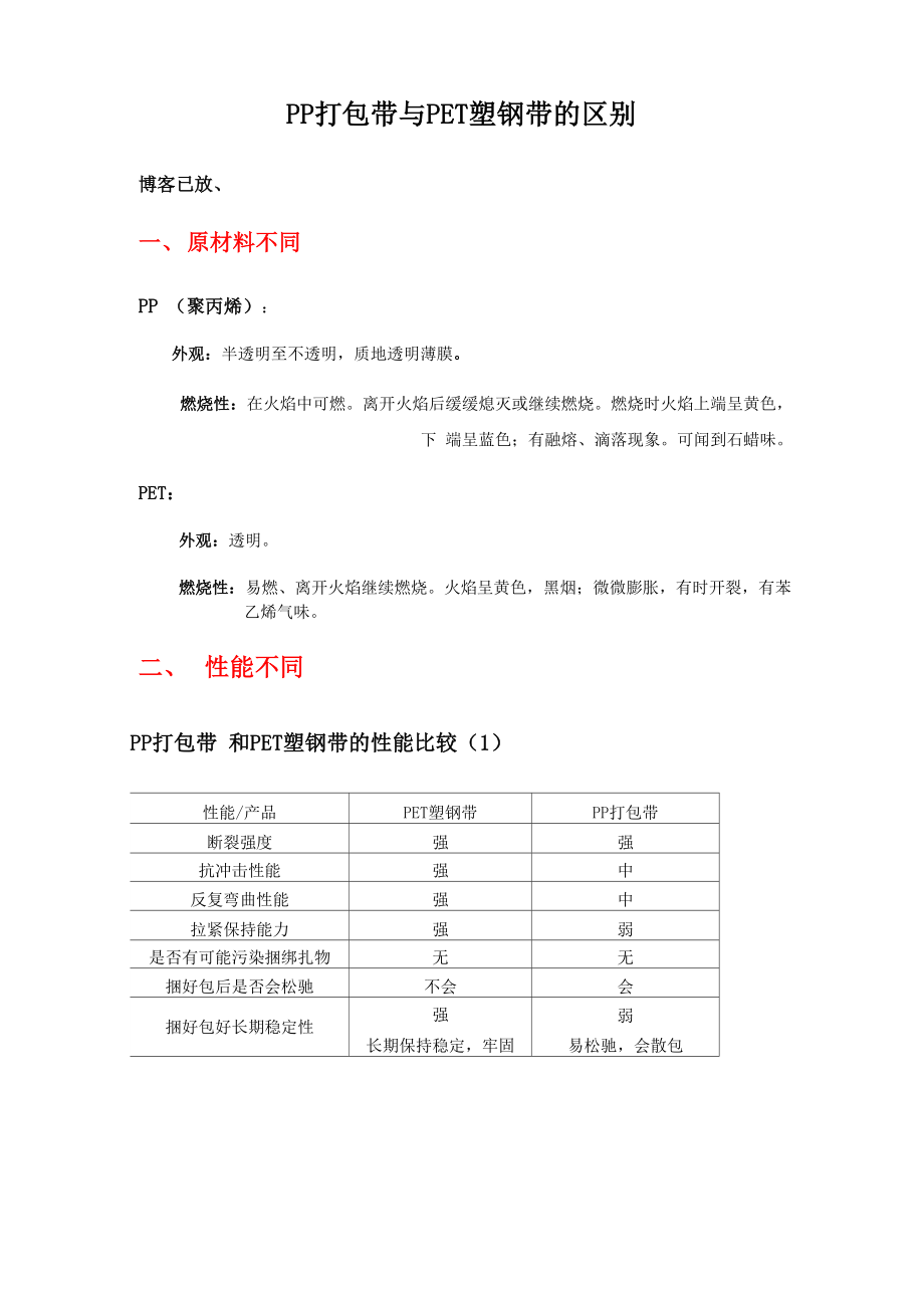 PP与PET打包带的区别_第1页