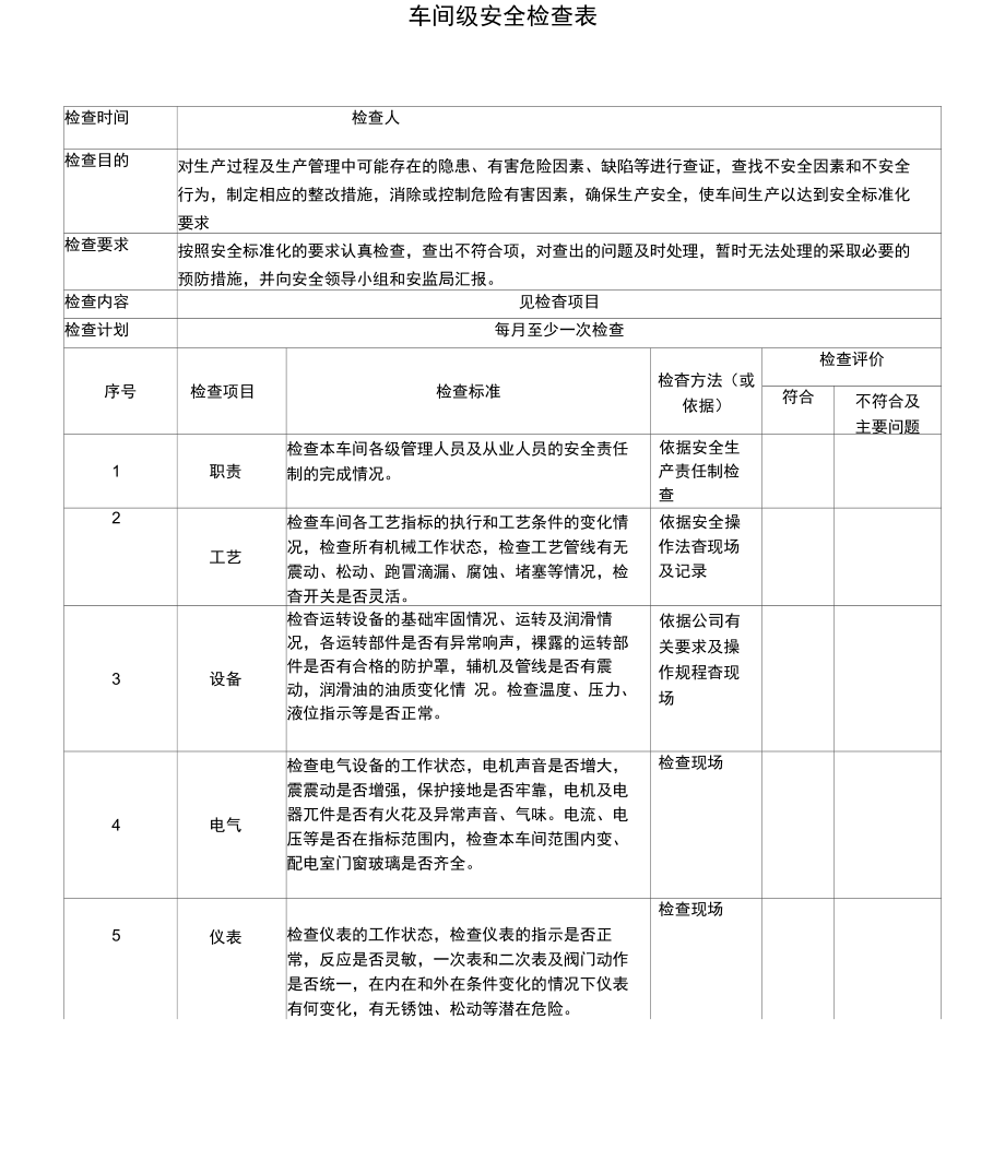 车间级安全检查表_第1页