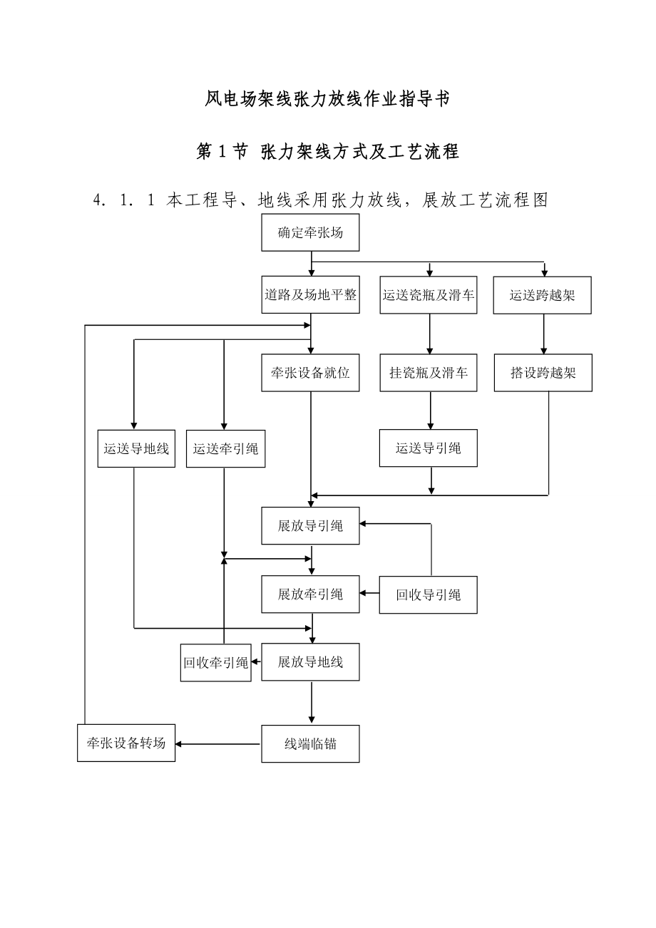风电场架线张力放线作业指导书_第1页