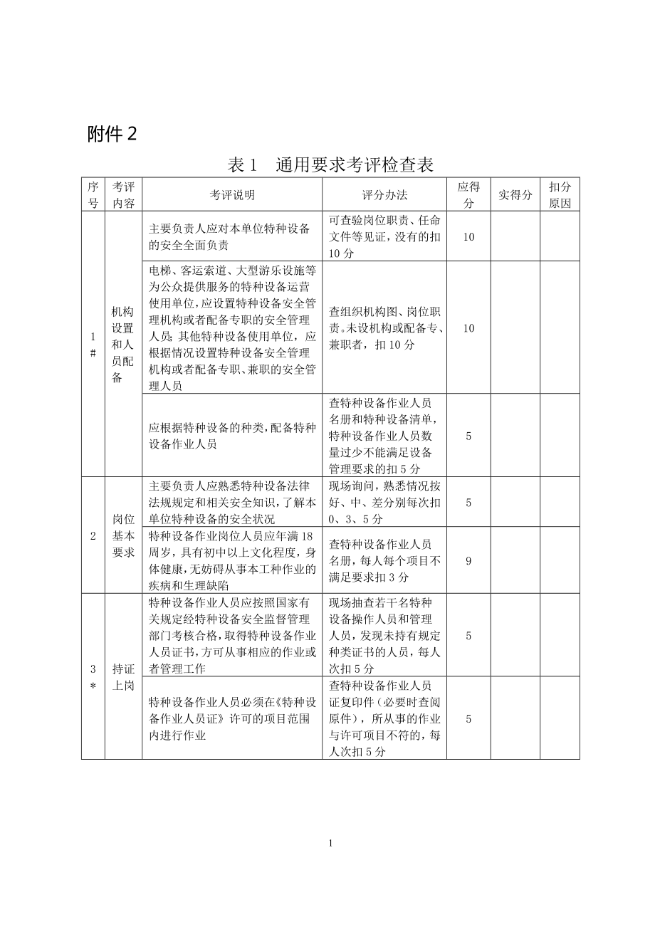 特种设备检查评分标准_第1页