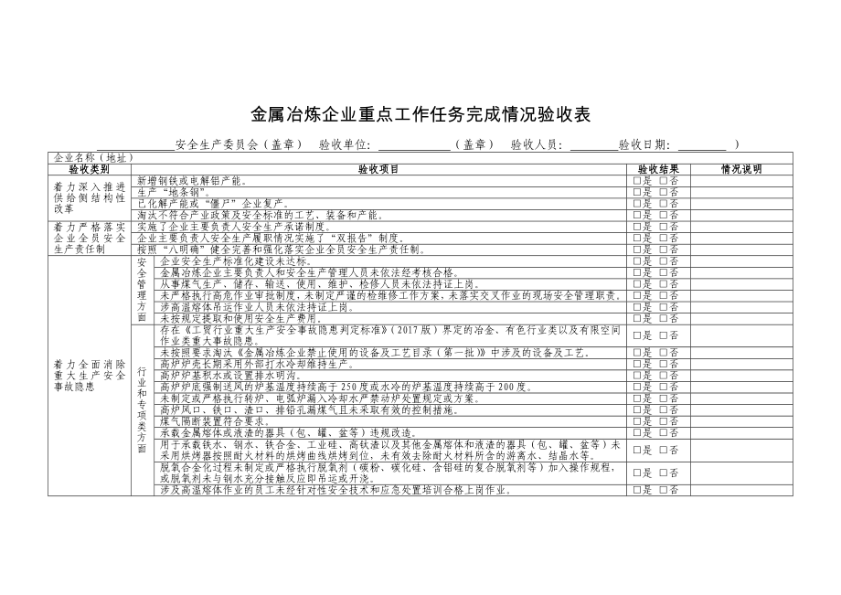 金属冶炼企业重点工作任务完成情况验收表_第1页