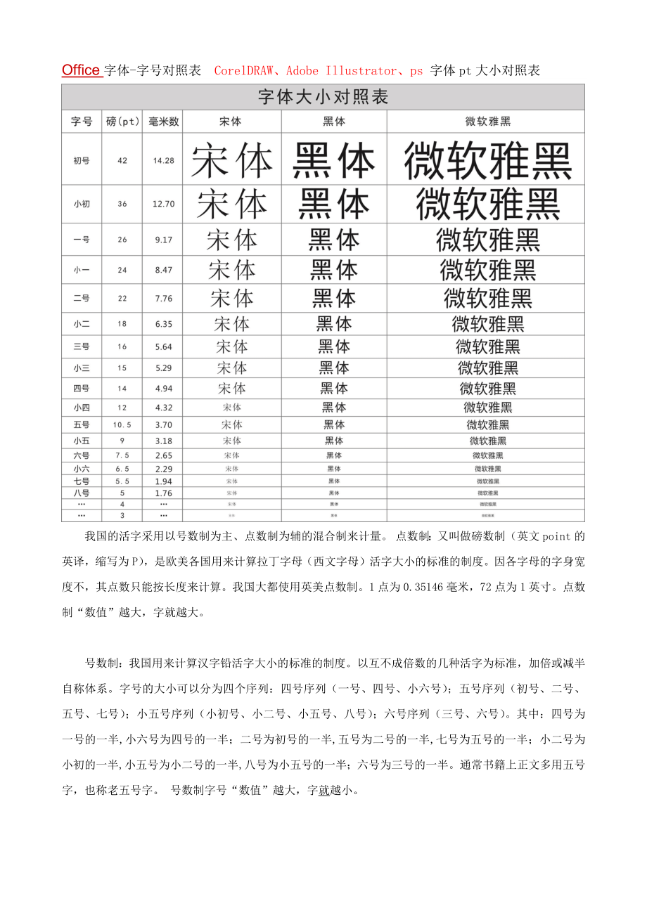 字体大小pt字号对照表_第1页