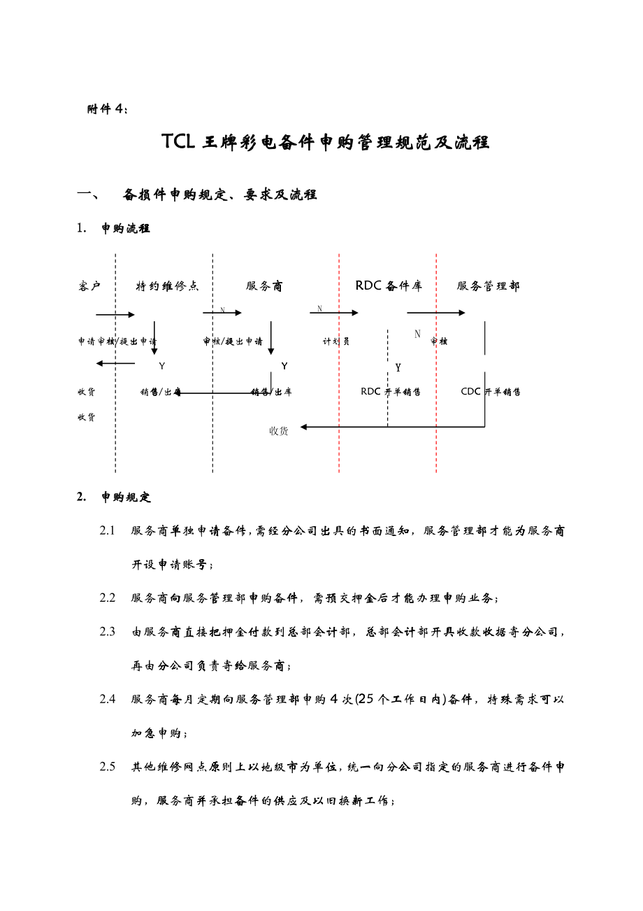 TCL王牌彩电备件申购管理规范及流程_第1页