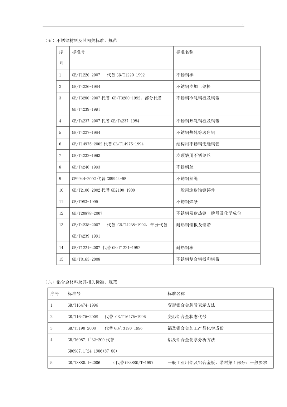 不锈钢相关规范名称_第1页