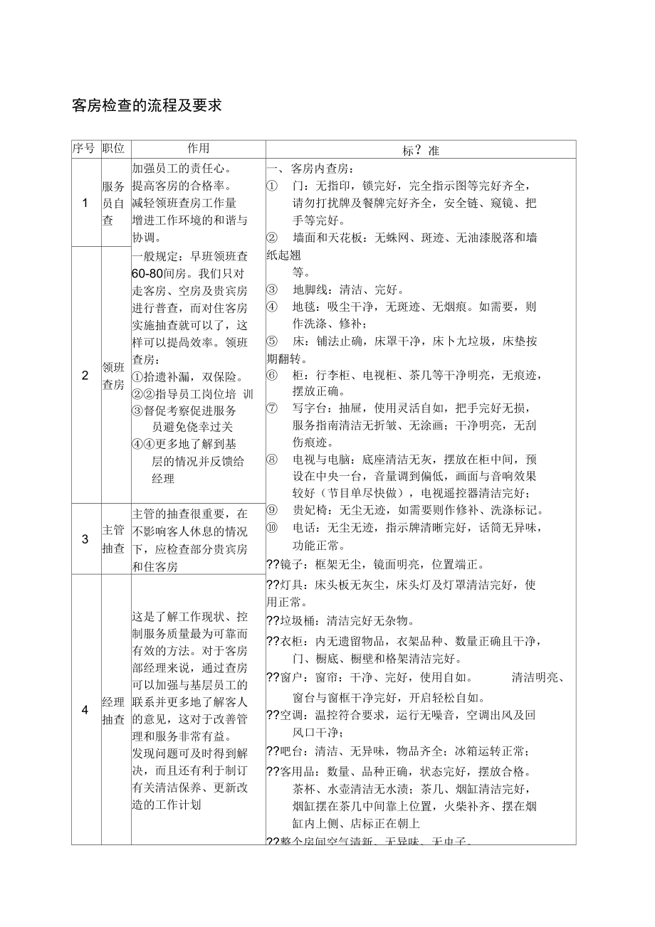 酒店客房检查的流程及要求_第1页