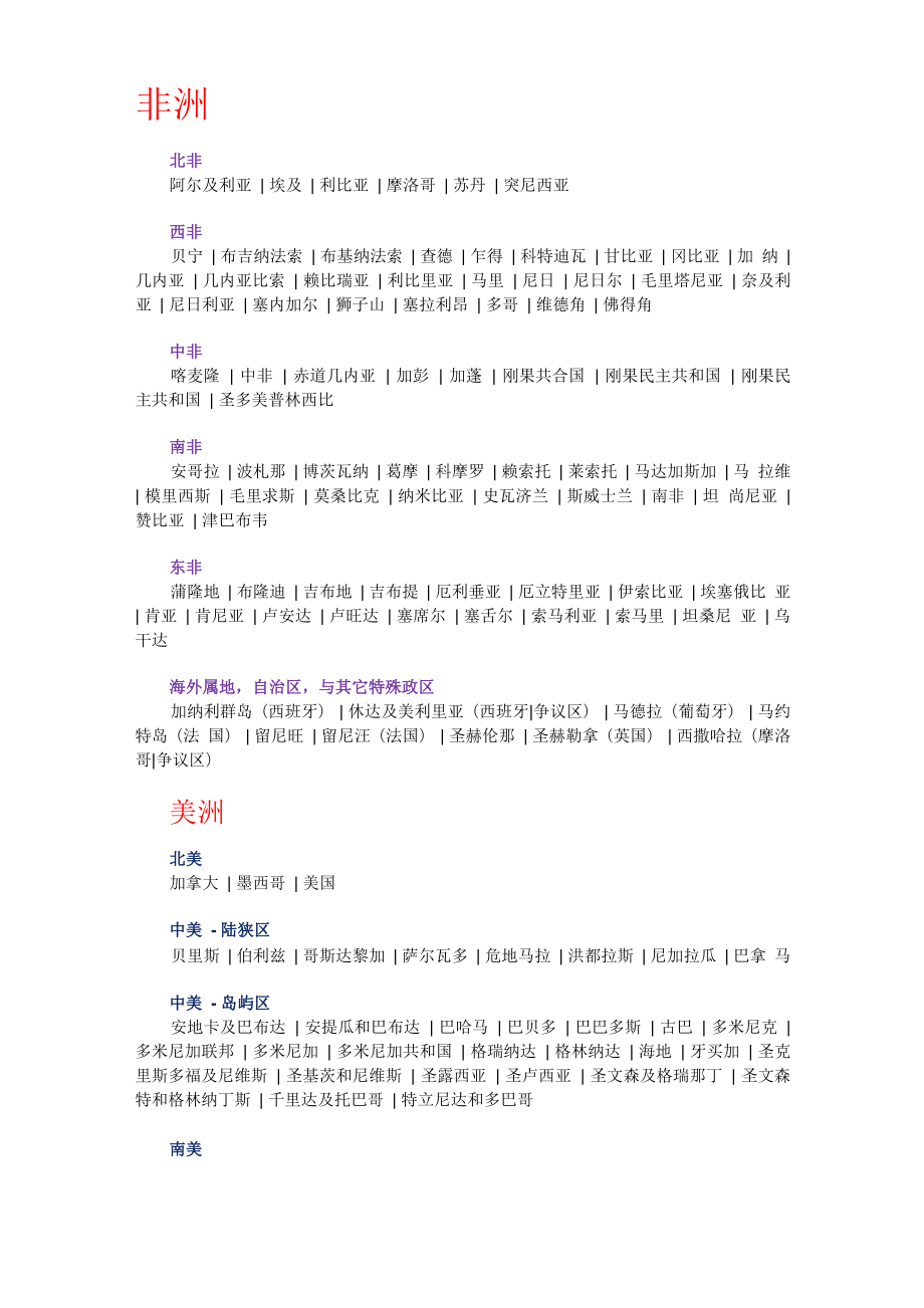 世界各大洲主要国家_第1页