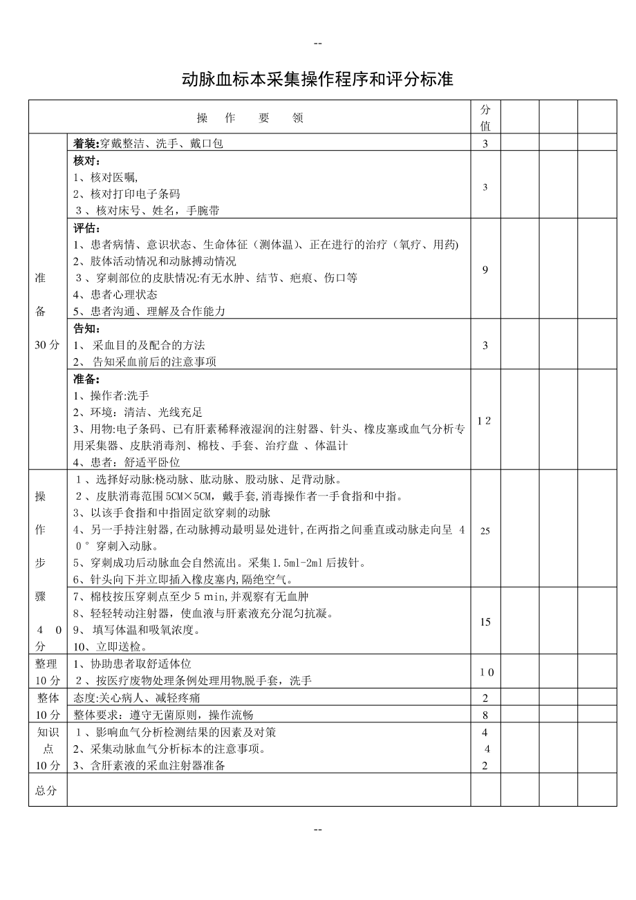 动脉血标本采集操作程序和评分标准_第1页