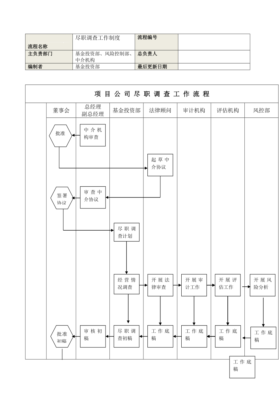 项目尽职调查工作制度 流程_第1页