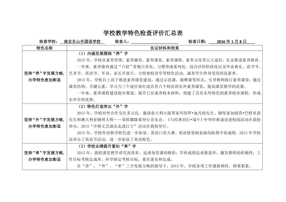 学校教学特色汇总表(东外)_第1页