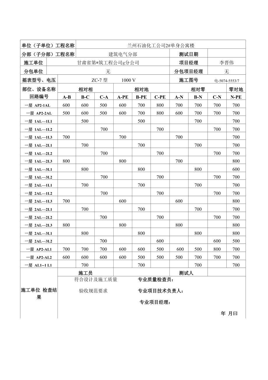 低压电气线路绝缘电阻测试记录_第1页
