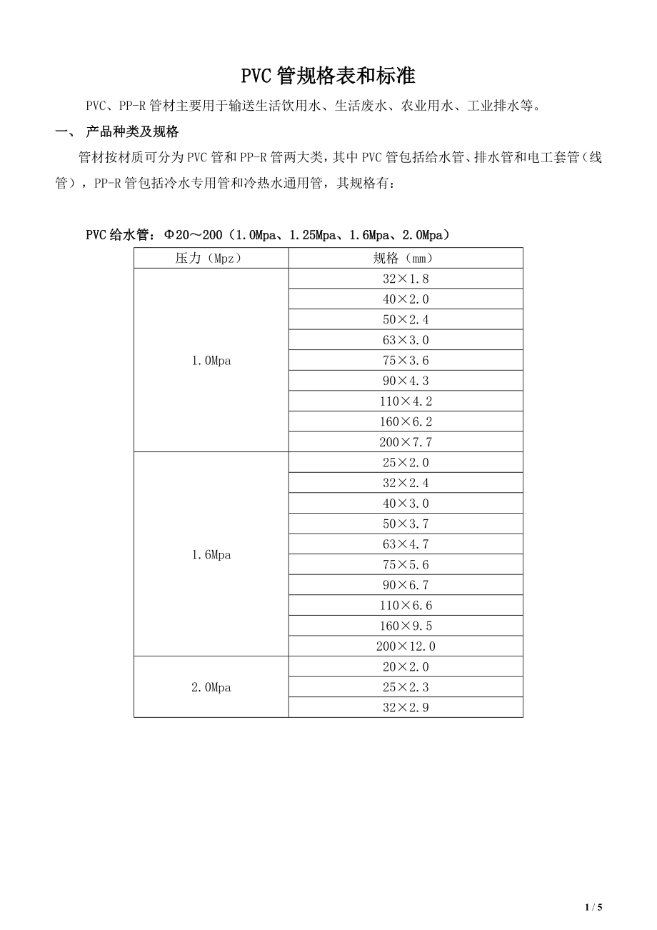 PVC排水管规格表_第1页