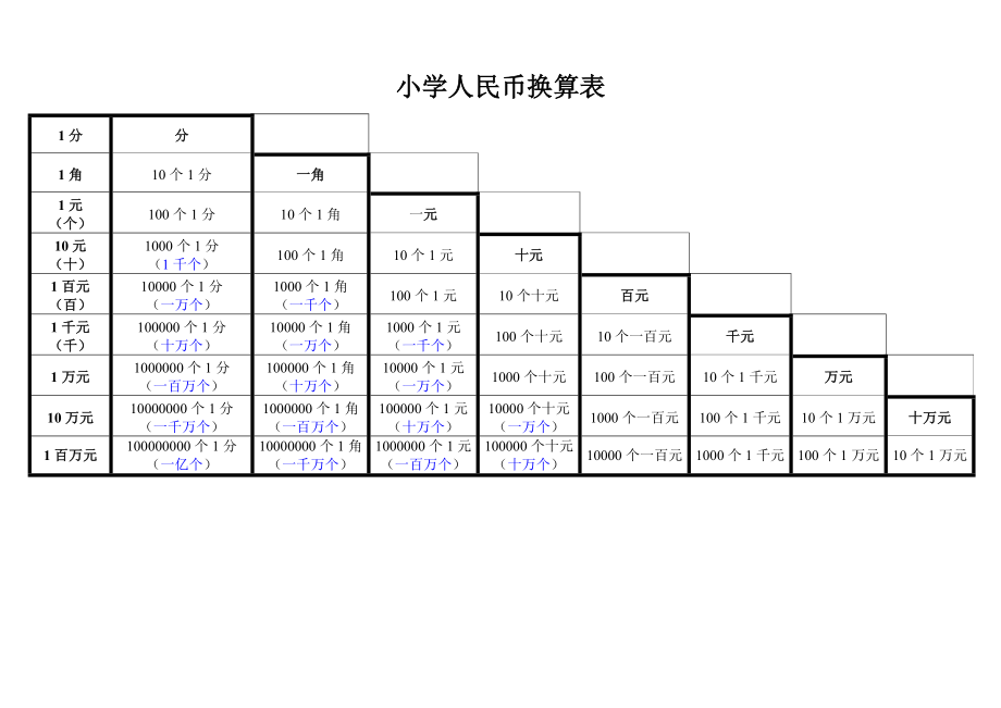 小学一年级人民币加减换算表_第1页