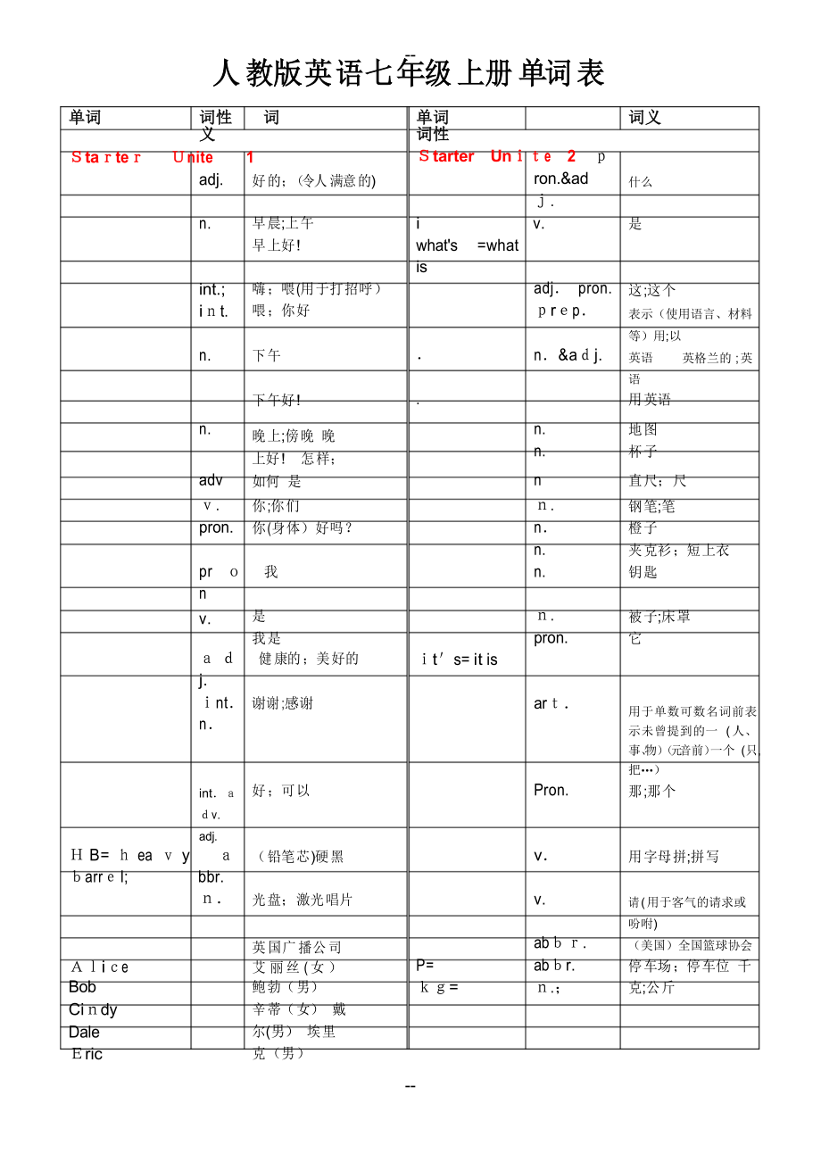 人教版英语七年级上册各单元单词表(中文)_第1页