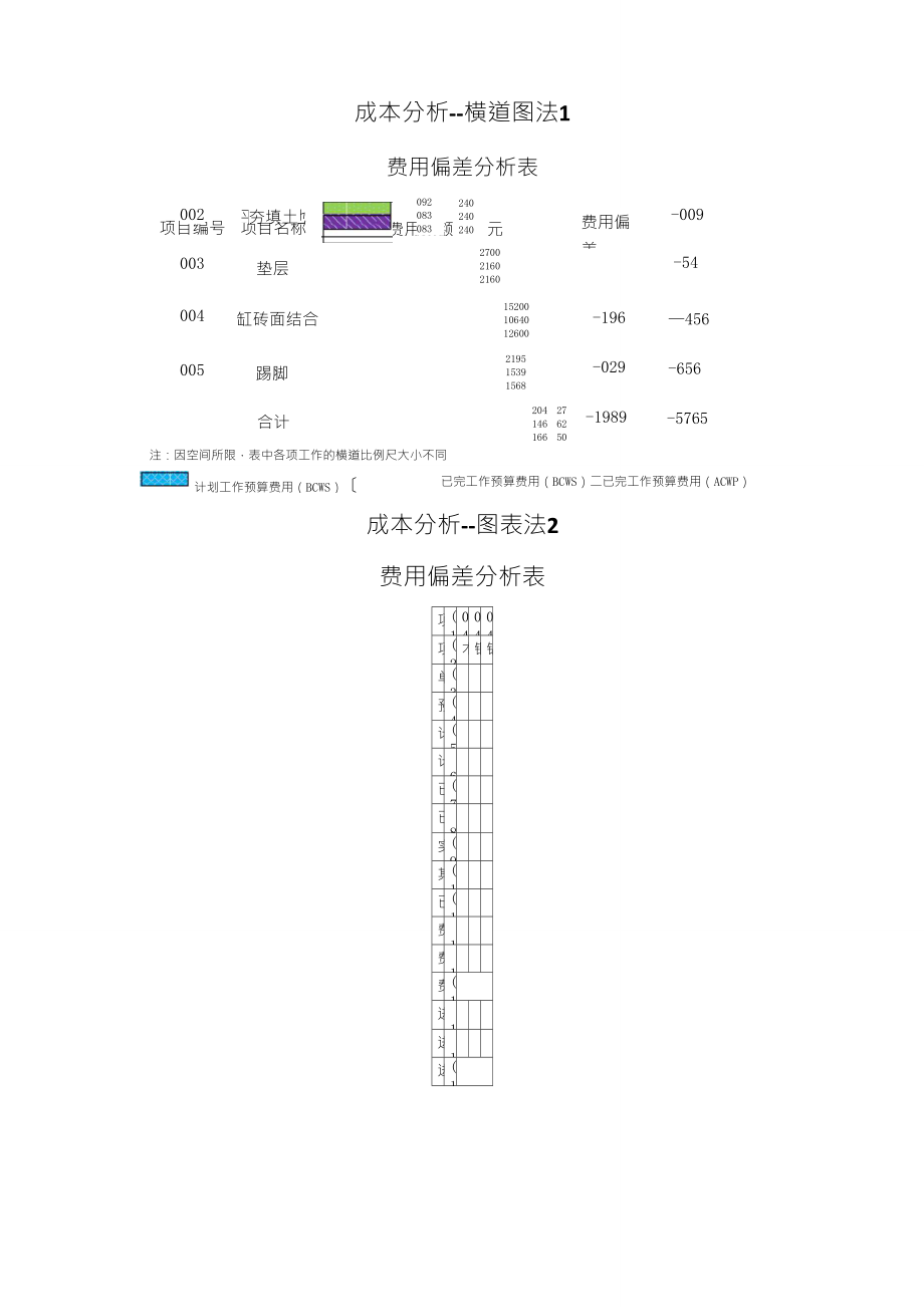成本分析三法(挣值)横道图图表曲线_第1页
