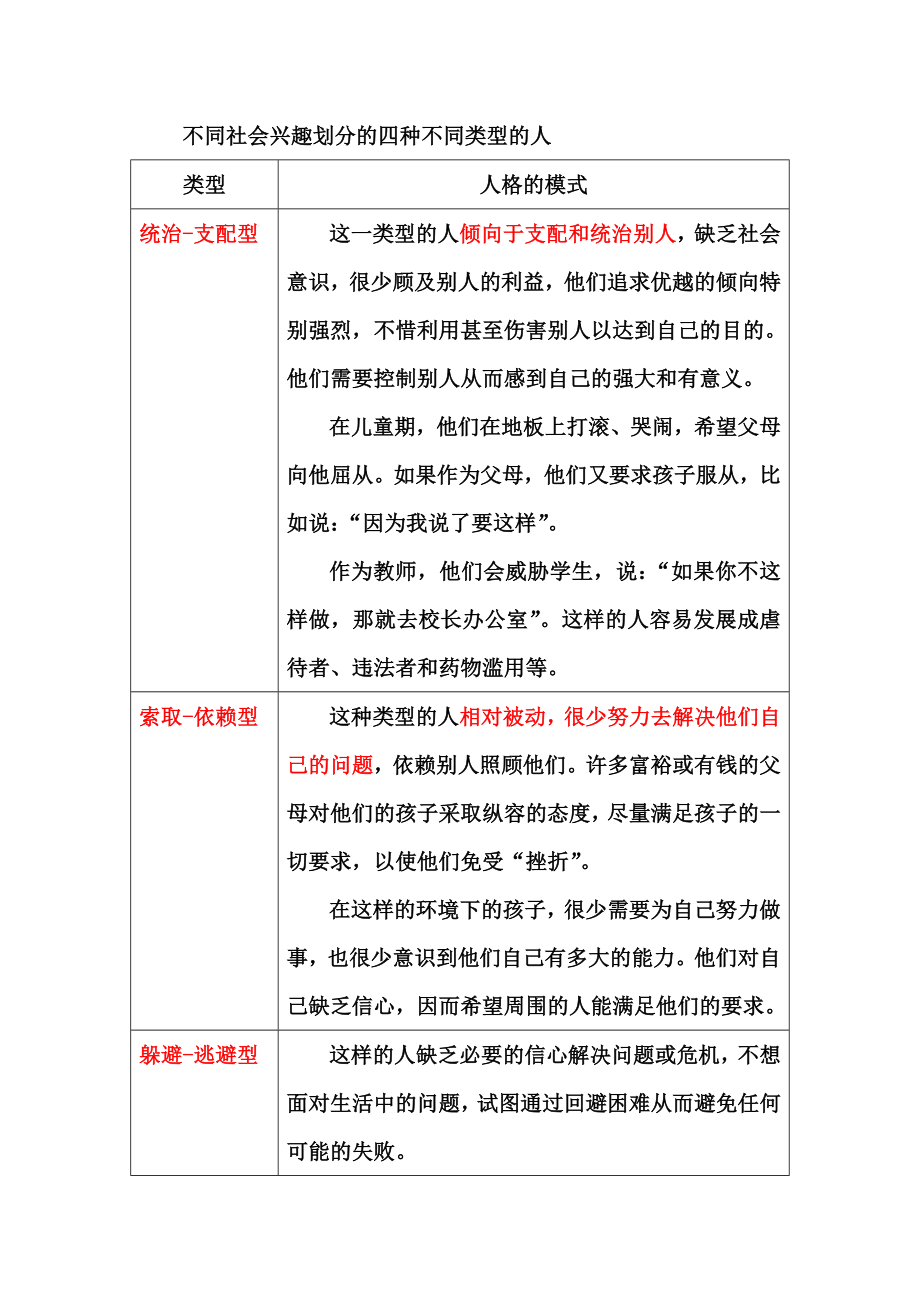 阿德勒：不同社会兴趣的四种类型的人_第1页