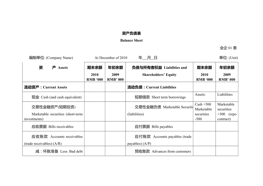新会计准则财务报表-中英文_第1页