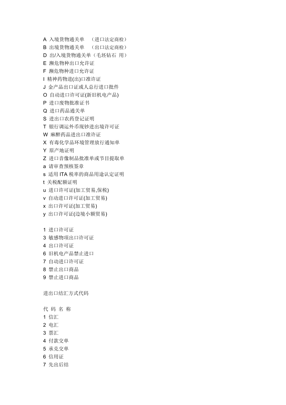 海关监管条件_第1页
