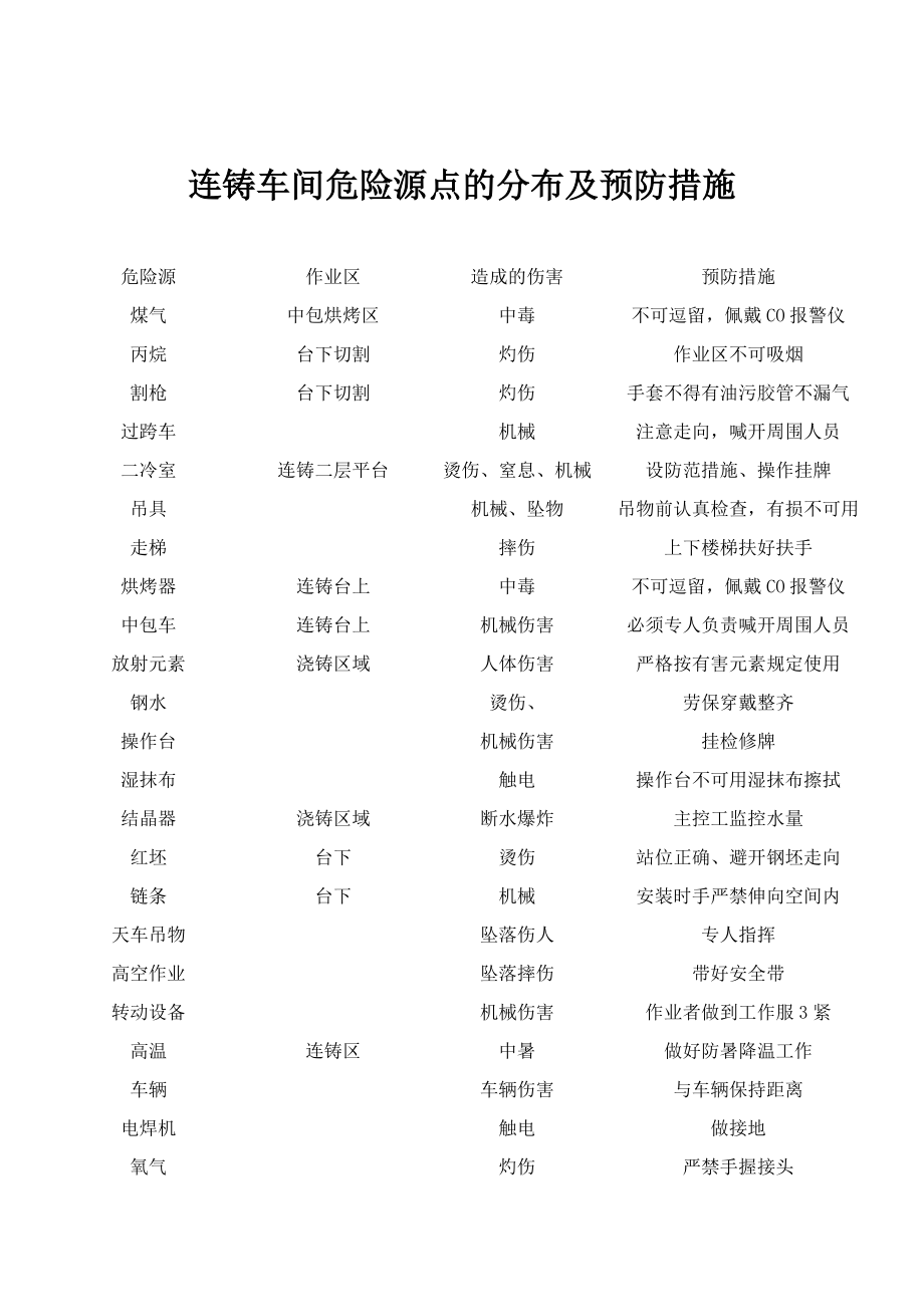 连铸车间危险源点的分布及预防措施_第1页