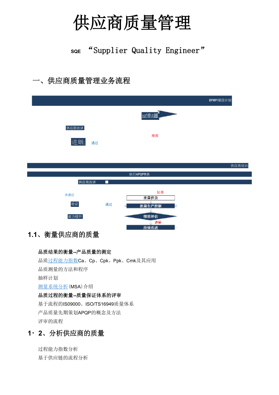 供应商质量管理SQE职责_第1页