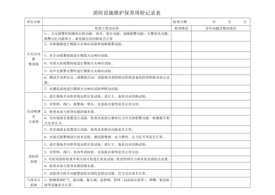 消防设施维护保养周检记录表_第1页