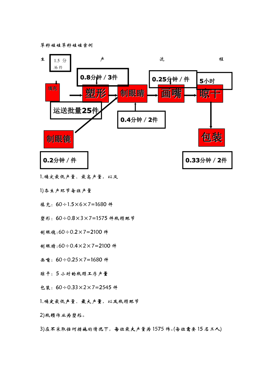 企业管理运营_第1页