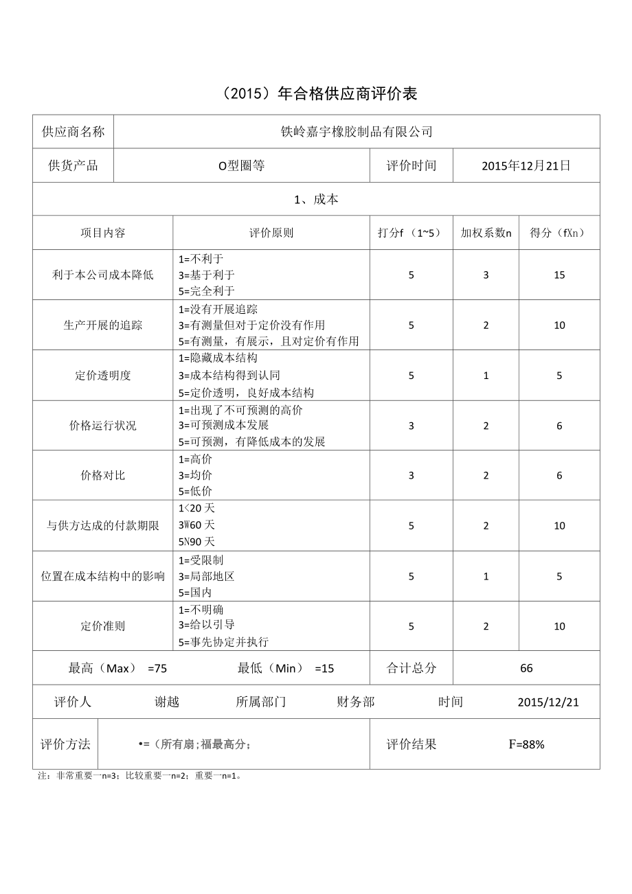 合格供应商年度评价表说课材料_第1页
