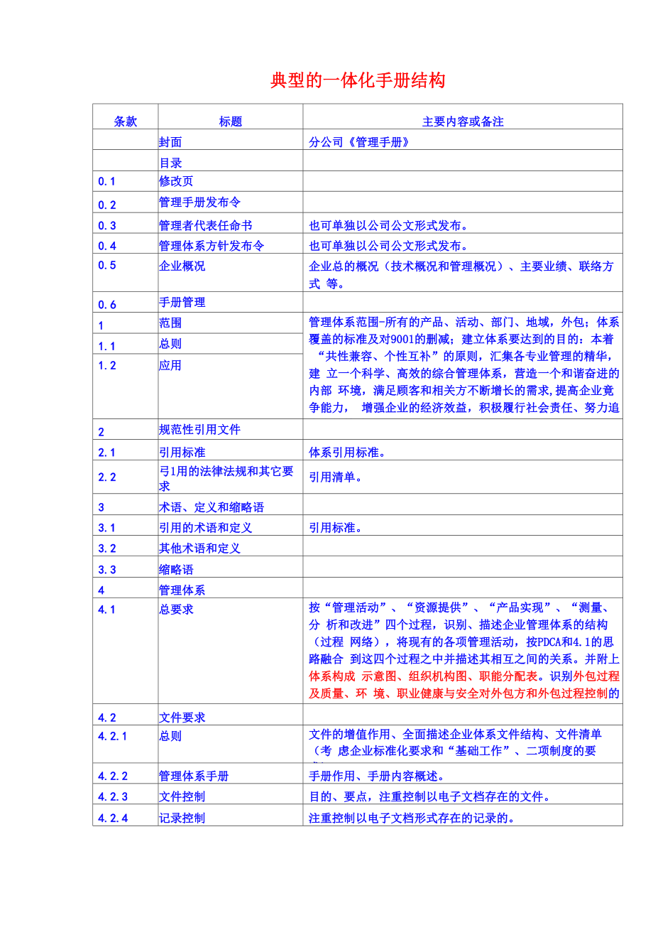 典型的一体化手册结构_第1页