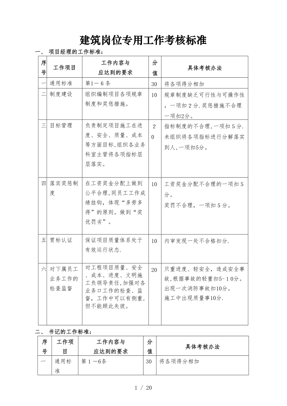 建筑岗位专用工作考核标准_第1页