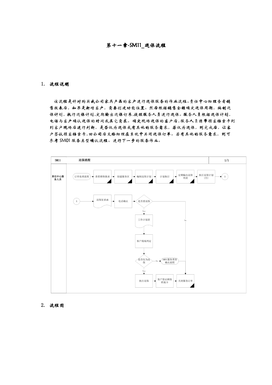 企业管理巡保流程_第1页