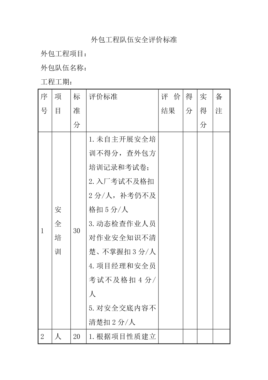 外包工程队伍安全评价标准_第1页