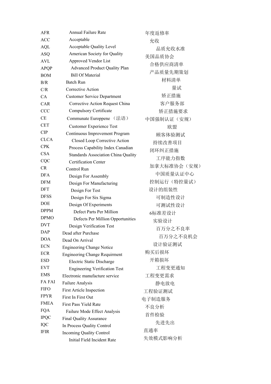 品管专业术语_第1页