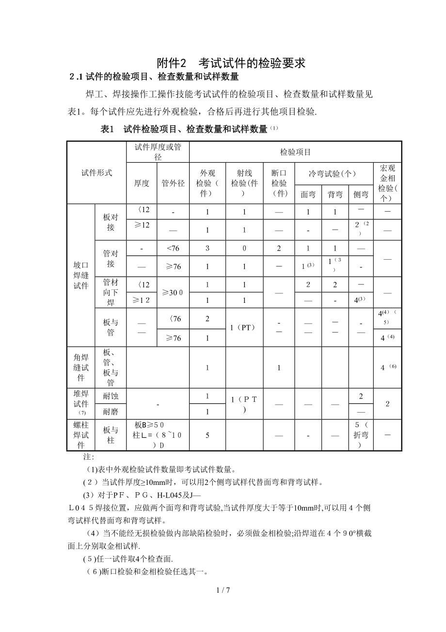 考试试件的检验要求_第1页
