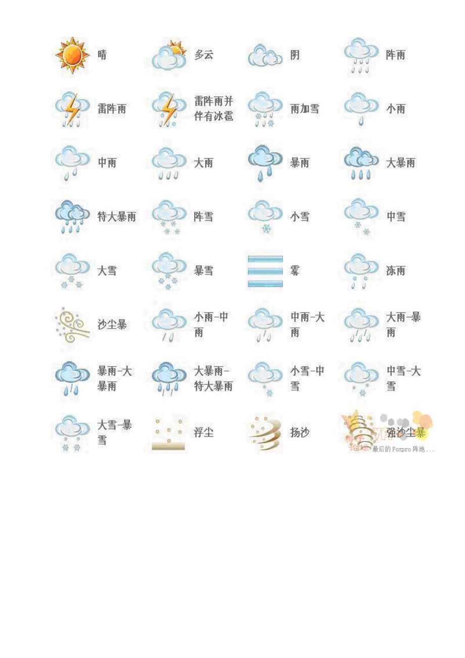 各种气象符号图_第1页